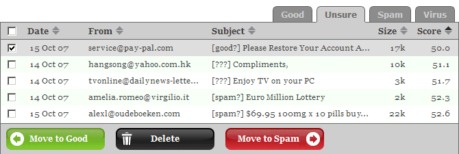 re-classifying unsure emails